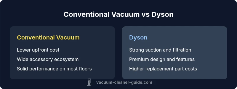 Infographic comparing conventional vacuums with Dyson