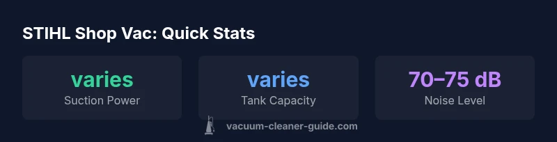Infographic showing STIHL shop vac features and specs