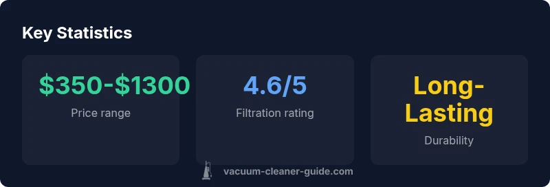 Infographic showing Miele vacuum features and specs