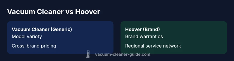 Infographic comparing vacuum cleaner generic category with Hoover brand