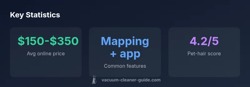 Infographic showing price ranges and features of Walmart robot vacuums