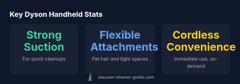 Infographic showing Dyson handheld vacuum performance stats for 2026 guide.