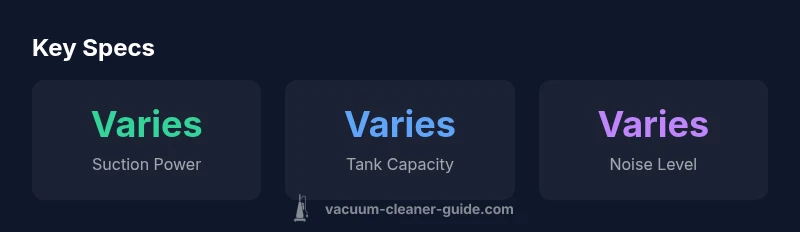 Infographic showing key specs for industrial shop vacs