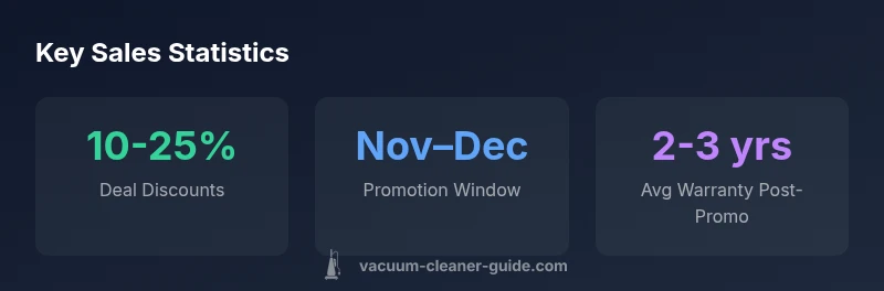 Vacuum sales near me infographic showing deals by season