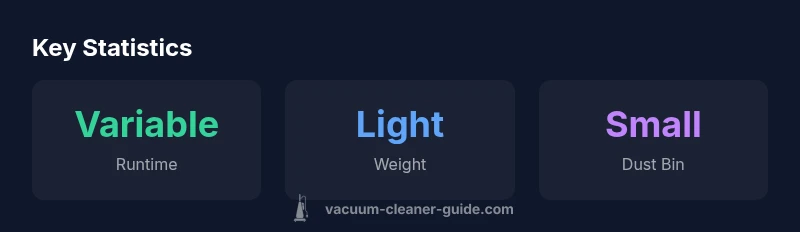 Infographic showing runtime, weight, and dustbin size for the Dyson V7 Motorhead