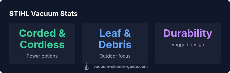 Infographic showing STIHL vacuum features and usage scenarios