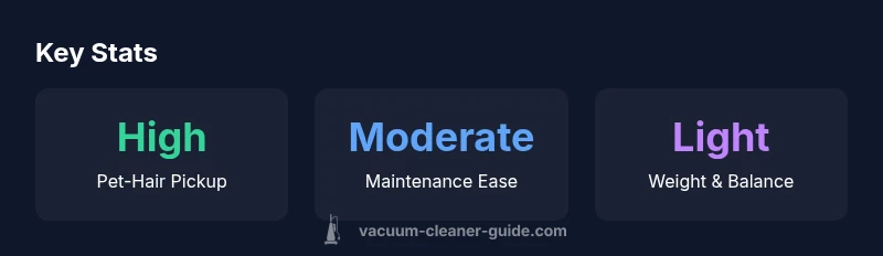 Infographic showing pet hair pickup, maintenance ease, and weight for the Dyson Animal handheld