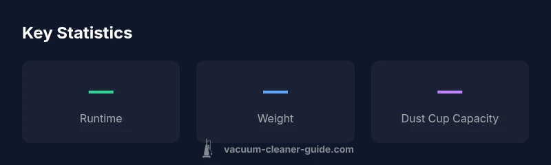Hoover PowerDash Pet key statistics infographic