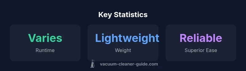 Key statistics infographic for Dyson V7