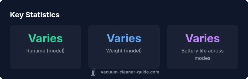 Graphic showing Shark cordless vacuum statistics
