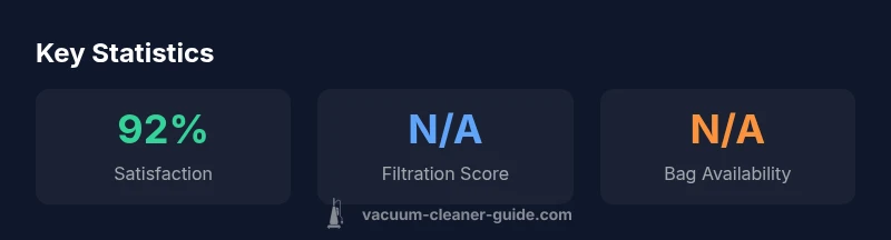 Infographic showing key stats for Miele bagged vacuums
